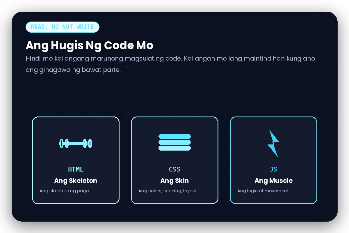 HTML bilang skeleton, CSS bilang skin, JavaScript bilang muscle