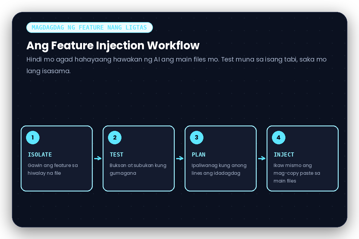 Ang Feature Injection Workflow: Isolate, Test, Plan, Inject