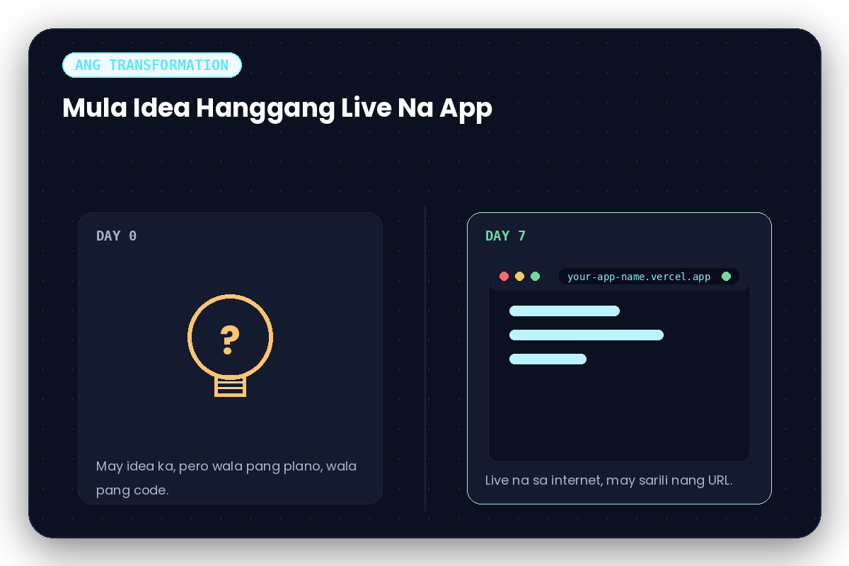 Mula sa idea sa Day 0, hanggang sa live na app sa Day 7